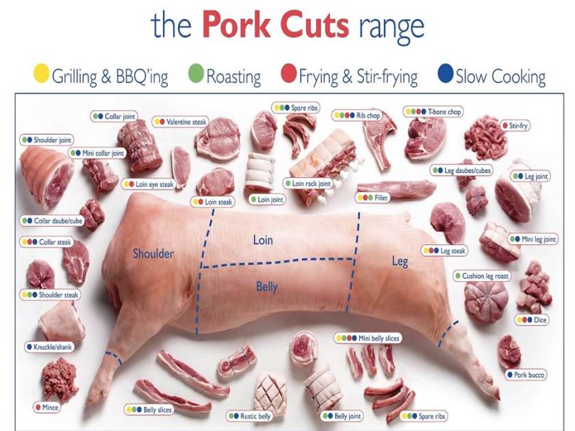 Pork Cuts